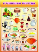 Стенд "Столовая посуда" - «globural.ru» - Чайковский