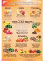 Стенд "Витамины, жиры, углеводы" - «globural.ru» - Чайковский