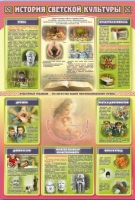 Стенд "История светской культуры" (вариант 1) - «globural.ru» - Чайковский