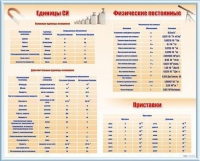 Стенд "Международная система единиц. Физические постоянные. Приставки" - «globural.ru» - Чайковский