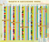 Стенд "Флаги и население мира" (вариант 2) - «globural.ru» - Чайковский