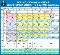 Стенд "Таблица Д.И. Менделеева" - «globural.ru» - Чайковский