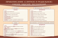 Стенд "Правописание союзов наречий местоимений" - «globural.ru» - Чайковский