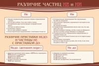 Стенд "Различие частиц "не" и "ни"" - «globural.ru» - Чайковский