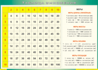 Таблица Таблица умножения 1000*1400 винил - «globural.ru» - Чайковский