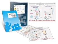 Комплект транспарантов «Азот и его соединения. Промышленный синтез аммиака» - «globural.ru» - Чайковский