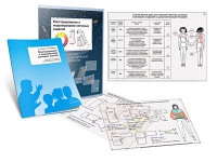 Комплект транспарантов «Конструирование и моделирование плечевых изделий» - «globural.ru» - Чайковский