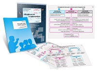 Комплект транспарантов «Русский язык в 5–7 классах. Морфология и орфография» - «globural.ru» - Чайковский