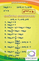 Стенд "Логарифмы" - «globural.ru» - Чайковский