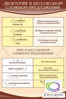 Стенд "Двоеточие и тире в предложении" - «globural.ru» - Чайковский