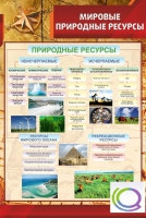 Стенд "Мировые природные ресурсы" - «globural.ru» - Чайковский