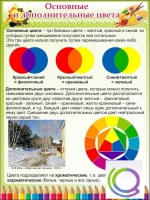Стенд "Основные и дополнительные цвета" - «globural.ru» - Чайковский