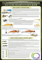 Стенд "Основные правила стрельбы из стрелкового оружия" - «globural.ru» - Чайковский