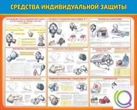 Стенд "Средства индивидуальной защиты" - «globural.ru» - Чайковский