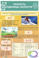 Стенд "Скорость. Единицы скорости" - «globural.ru» - Чайковский