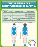 Стенд "Снятие мерок для конструирования фартука" - «globural.ru» - Чайковский