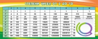 Стенд "Степени чисел от 2 до 10" - «globural.ru» - Чайковский