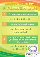 Стенд "Законы сложения и умножения чисел" - «globural.ru» - Чайковский