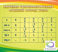 Стенд "Значения тригонометрических функций острых углов" - «globural.ru» - Чайковский