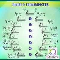Стенд "Знаки в тональностях" - «globural.ru» - Чайковский