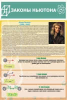 Стенд "Законы Ньютона" - «globural.ru» - Чайковский