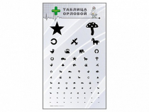 Стенд "Таблица Орловой" - «globural.ru» - Чайковский