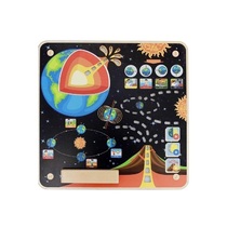 Панель "Земля" - «globural.ru» - Чайковский