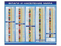 Стенд "Флаги и население мира" (вариант 1) - «globural.ru» - Чайковский