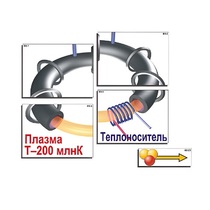 Модель-аппликация "Термоядерный синтез" (ламинированная) - «globural.ru» - Чайковский