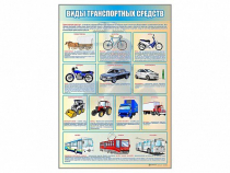 Стенд "Виды транспортных средств" - «globural.ru» - Чайковский