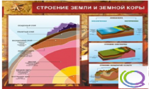 Стенд "Строение земли и земной коры" (вариант 2) - «globural.ru» - Чайковский