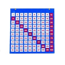 Таблица чисел - «globural.ru» - Чайковский