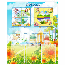 Стенд "Погода" - «globural.ru» - Чайковский