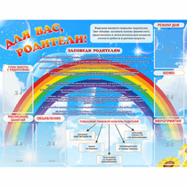 Стенд "Для вас родители!" 1.4x1.1 - «globural.ru» - Чайковский