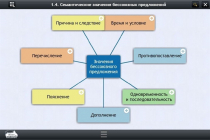 Интерактивные курсы. Русский язык 9 класс. Базовый - «globural.ru» - Чайковский