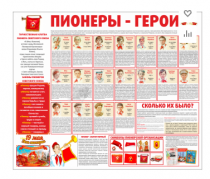 Тематический стенд "Пионеры-герои" - «globural.ru» - Чайковский