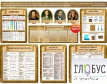 Стенд "Комплект стендов в кабинет физики" - «globural.ru» - Чайковский