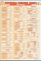 Стенд "Формулы для решения задач по физике" (вариант 1) - «globural.ru» - Чайковский