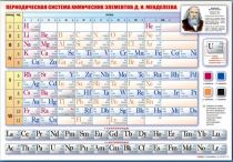Стенд "Периодическая система химических элементов Д.И. Менделеева" (вариант 1) - «globural.ru» - Чайковский