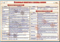 Стенд "Основные понятия и законы химии" - «globural.ru» - Чайковский