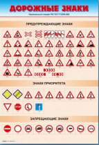 Стенды "Дорожные знаки № 1" - «globural.ru» - Чайковский