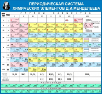 Стенд "Таблица Д.И. Менделеева" - «globural.ru» - Чайковский