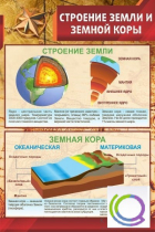 Стенд "Строение земли и земной коры" (вариант 1) - «globural.ru» - Чайковский
