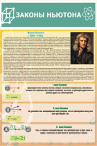 Стенд "Законы Ньютона" - «globural.ru» - Чайковский