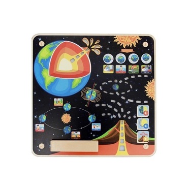 Панель "Земля" - «globural.ru» - Чайковский