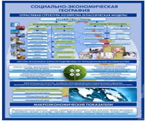Стенд "Физическая география. Отраслевая структура" - «globural.ru» - Чайковский