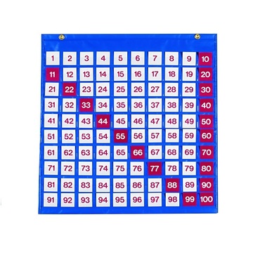 Таблица чисел - «globural.ru» - Чайковский