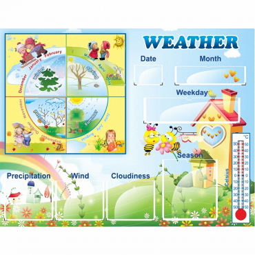 Стенд "Погода со вставками" на английском языке - «globural.ru» - Чайковский