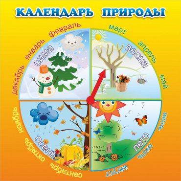 Стенд "Календарь природы" 0.5x0.5 - «globural.ru» - Чайковский