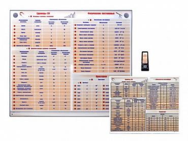 Интерактивный стенд "Международная система единиц. Физические постоянные. Приставки" адаптивный, с сенсорным пультом управления и планшетом со шрифтом Брайля (физика) - «globural.ru» - Чайковский